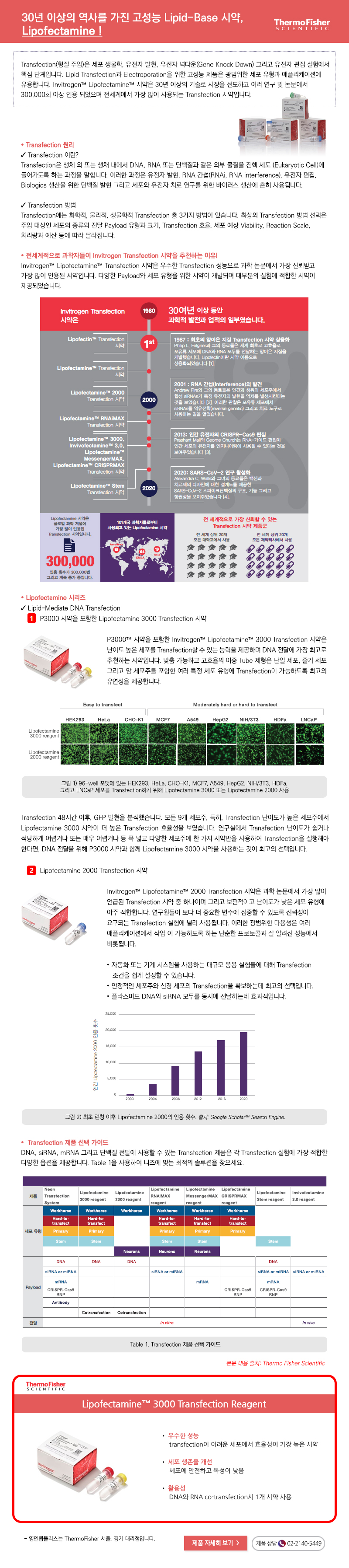 20220204_thermo(1).jpg