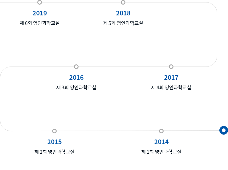 영인과학교실_오른쪽_히스토리