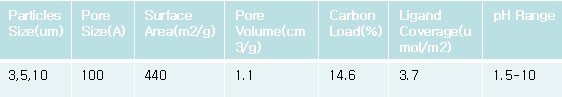 101229_hplc_02.jpg
