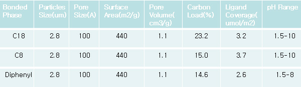101229_hplc_03.jpg