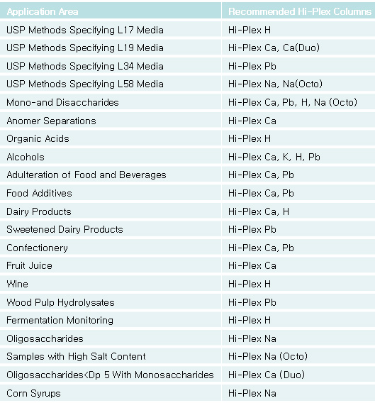 101229_hplc_07.jpg