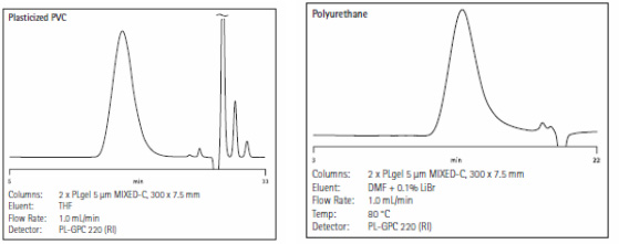 101231_hplc_06.jpg