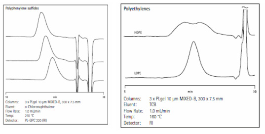 101231_hplc_08.jpg
