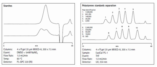 101231_hplc_09.jpg