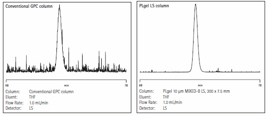 101231_hplc_14.jpg