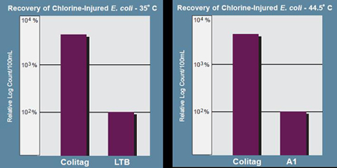 colitag_recovery.jpg