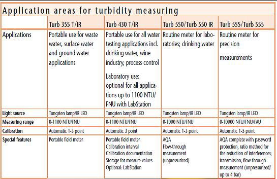 wtw_turb_table.jpg